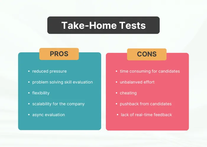 Take-home tests: pros and cons