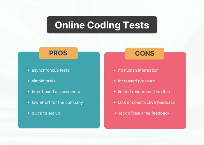 Online coding tests: pros and cons